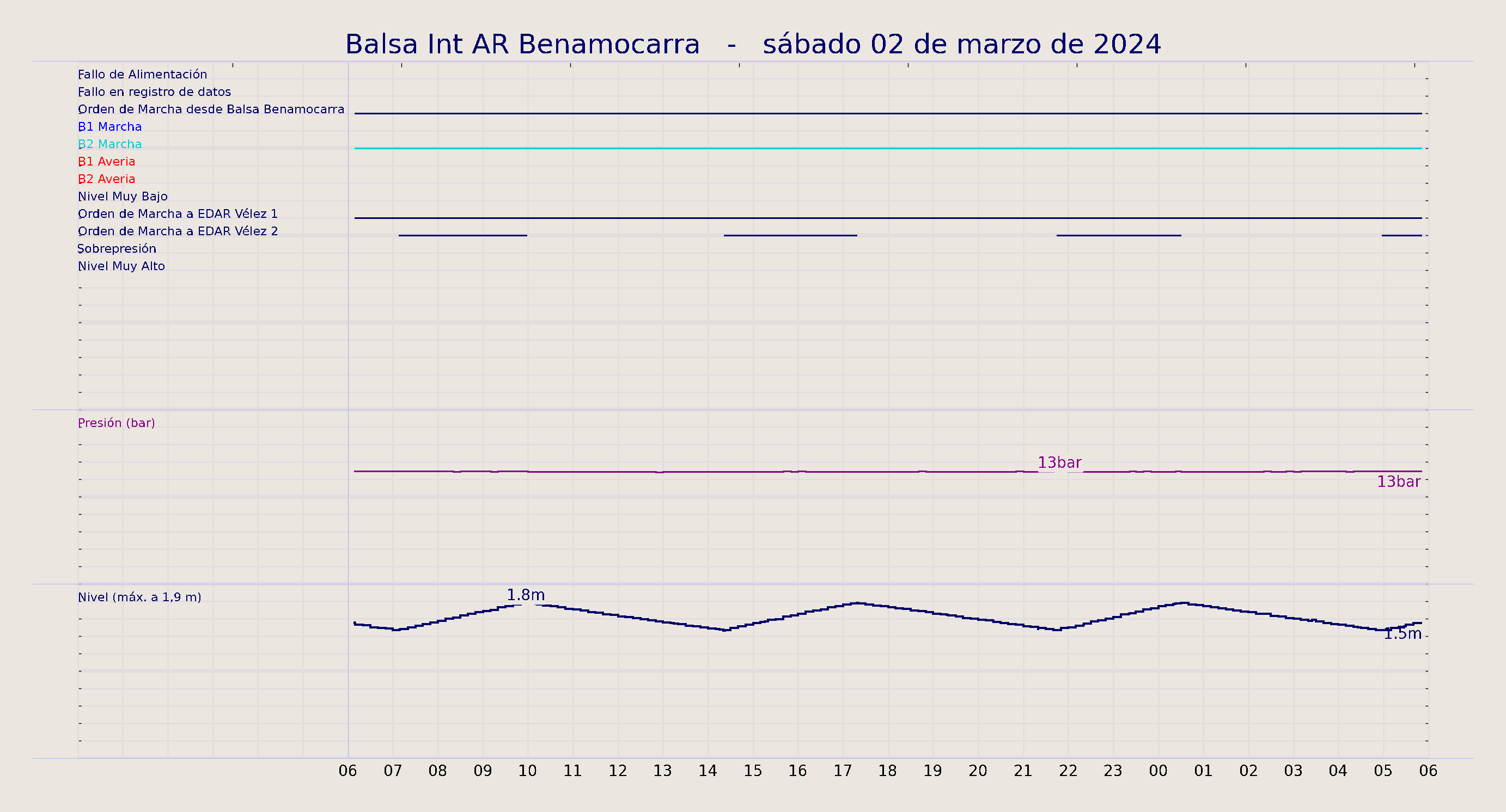 ../../imagenes/vid/2024/Balsa Int AR Benamocarra/2024-03-02 Balsa Int AR Benamocarra.png